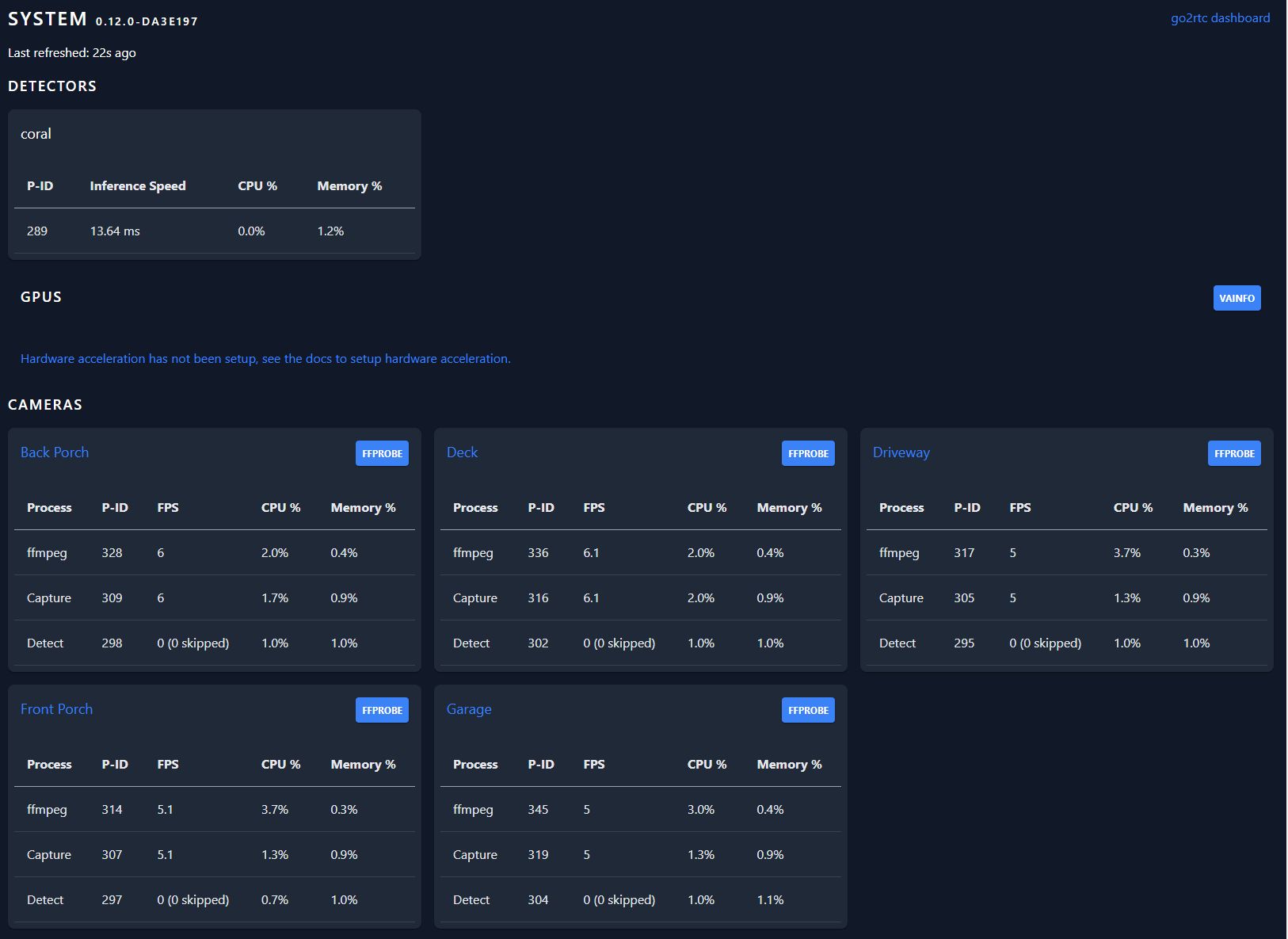 Frigate NVR Version 0.12. Now with go2rtc.