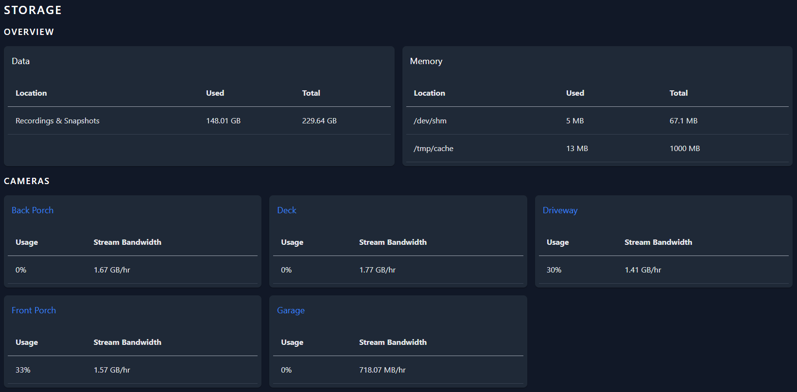 Frigate NVR Version 0.12. Now with go2rtc.