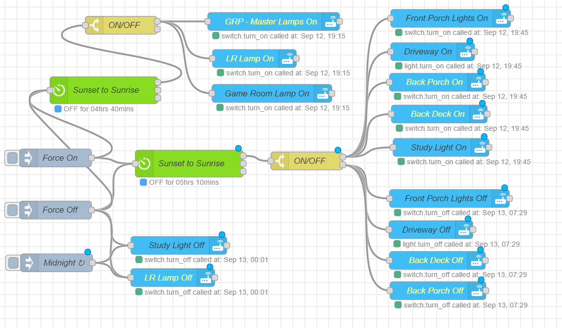 My Top 5 Automations in Home Assistant