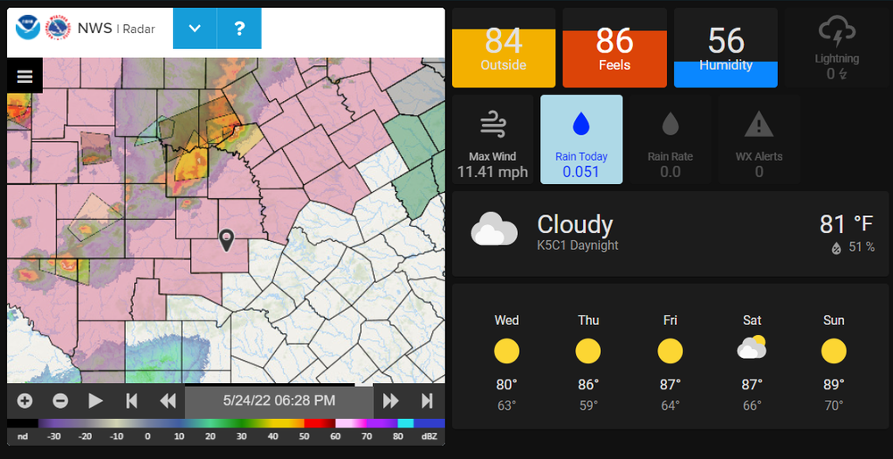 Weather Integrations and Severe Weather Alerts in Home Assistant