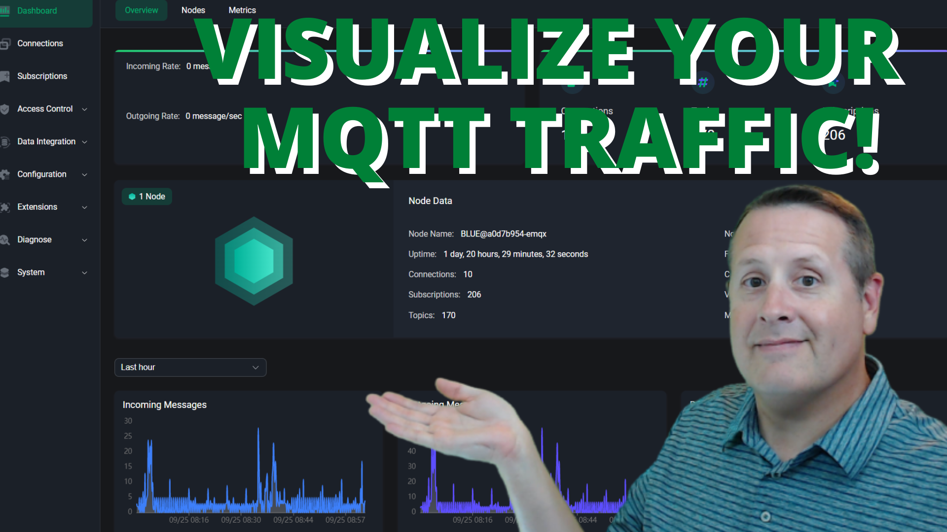 EMQX Is the Perfect MQTT Broker to View Your Traffic